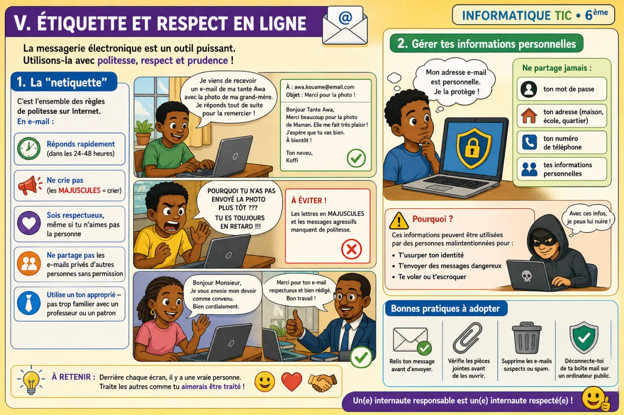 Messagerie électronique — illustration
