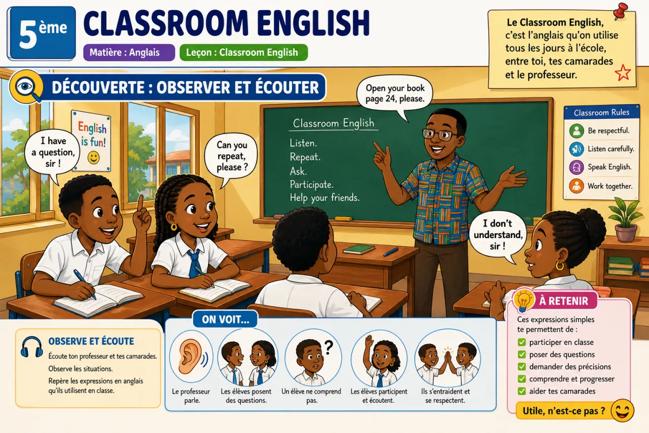 Classroom English — illustration