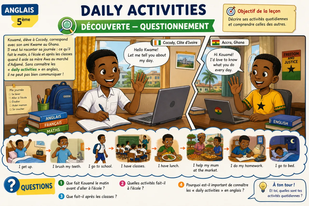 Daily activities — illustration