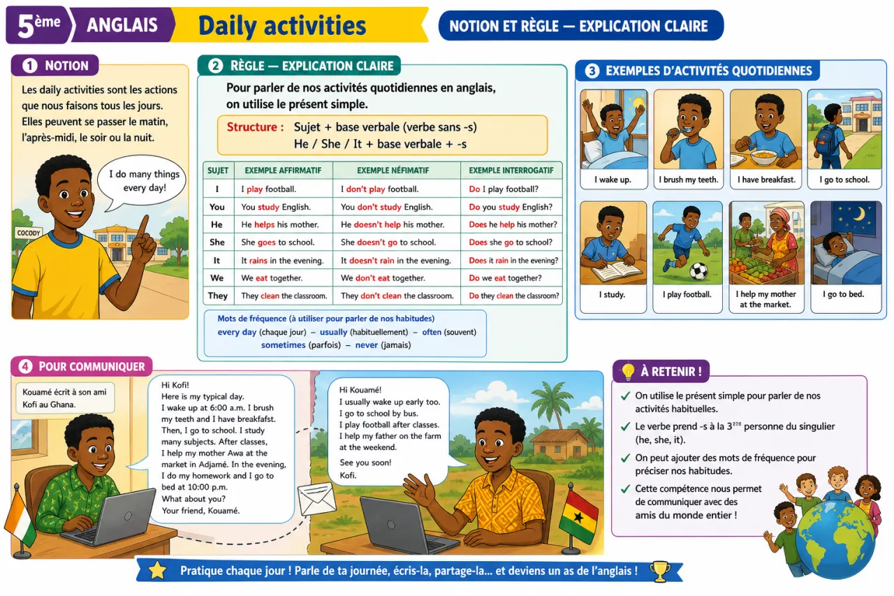 Daily activities — illustration