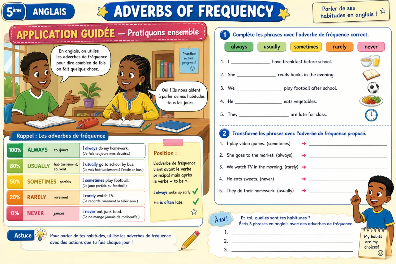 Adverbs of frequency — illustration