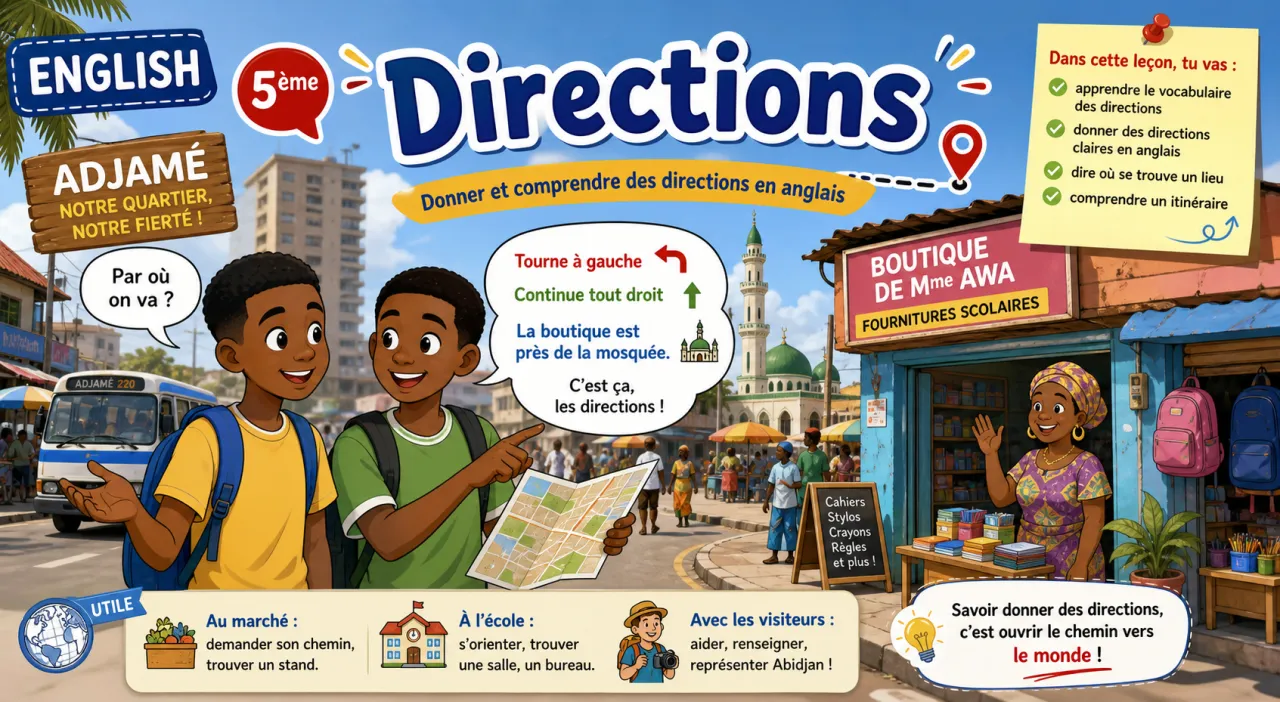 Directions