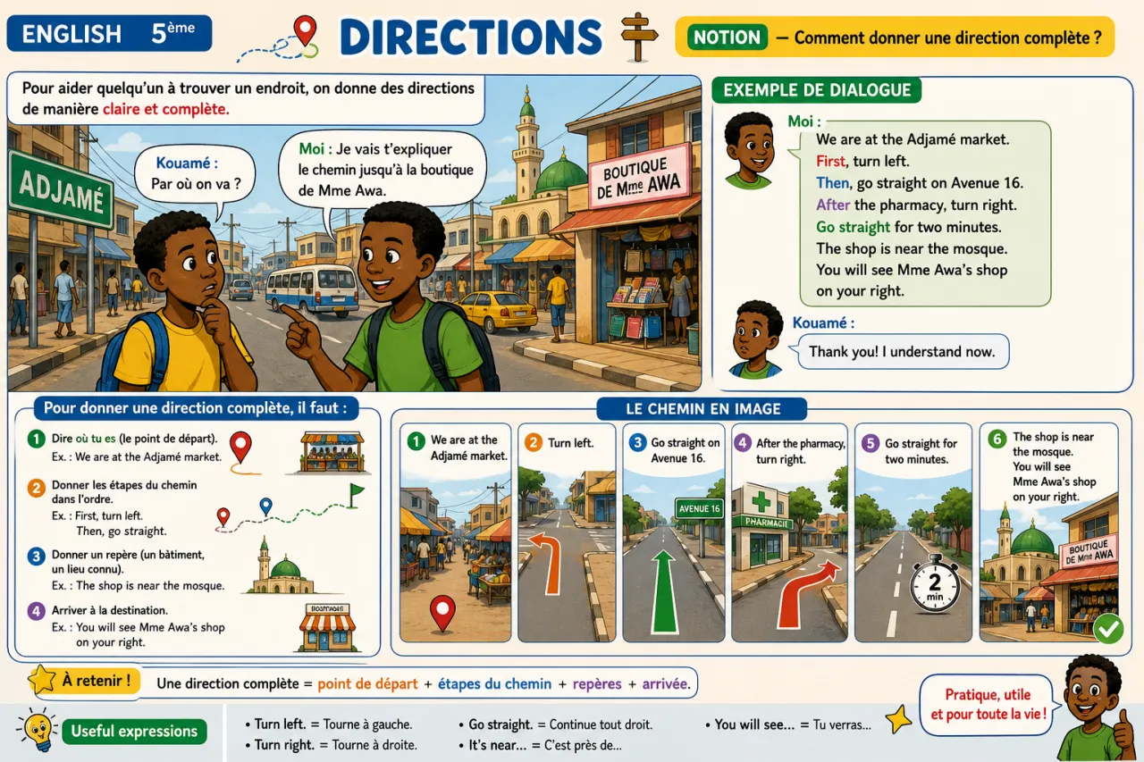 Directions — illustration