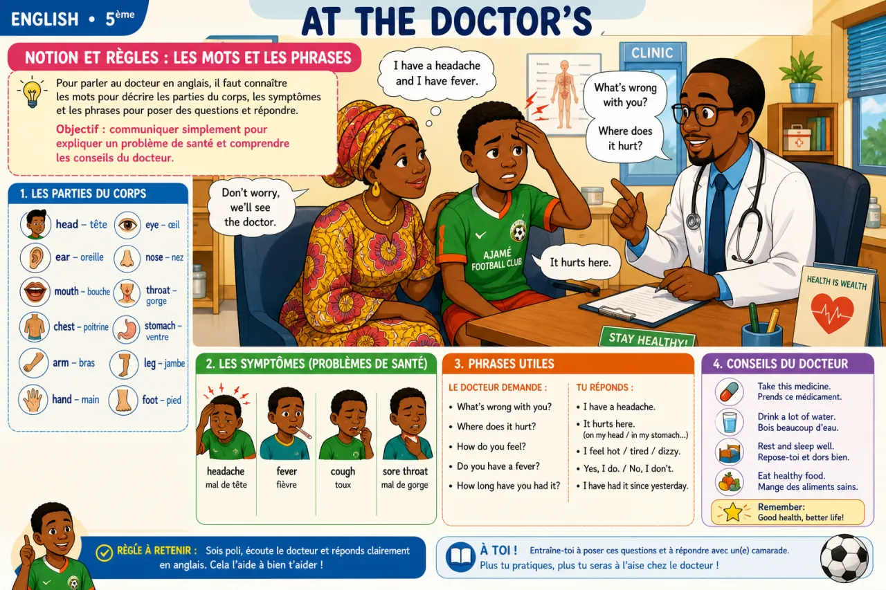 At the doctor’s — illustration