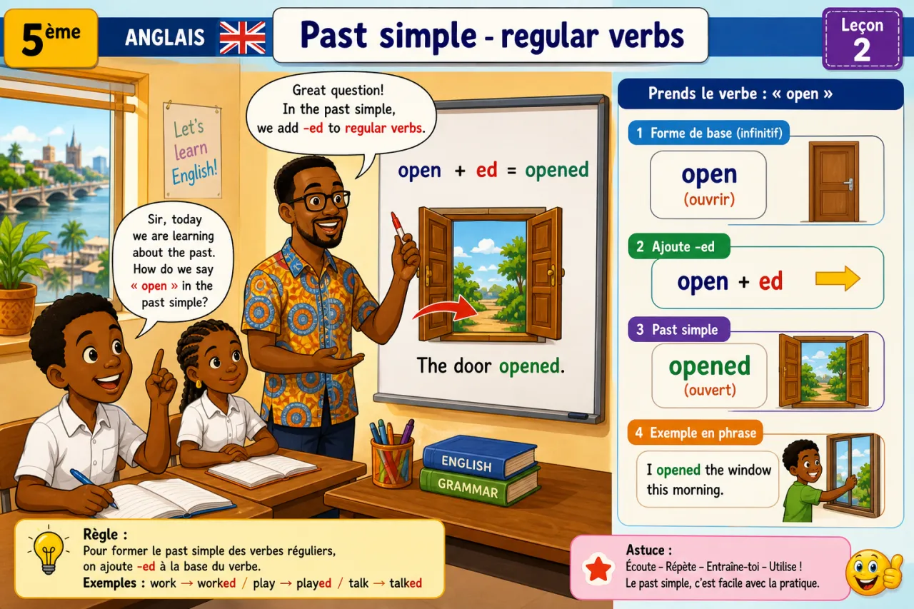 Past simple - regular verbs — illustration