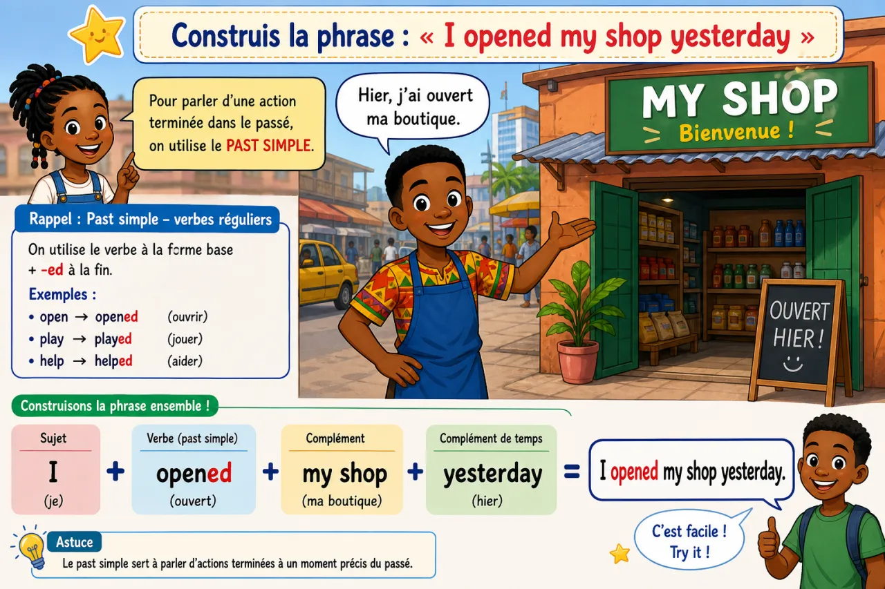 Past simple - regular verbs — illustration