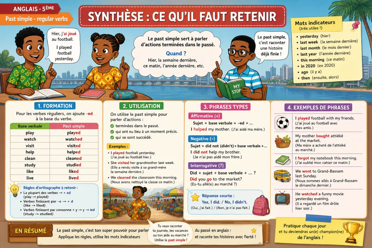 Past simple - regular verbs — illustration