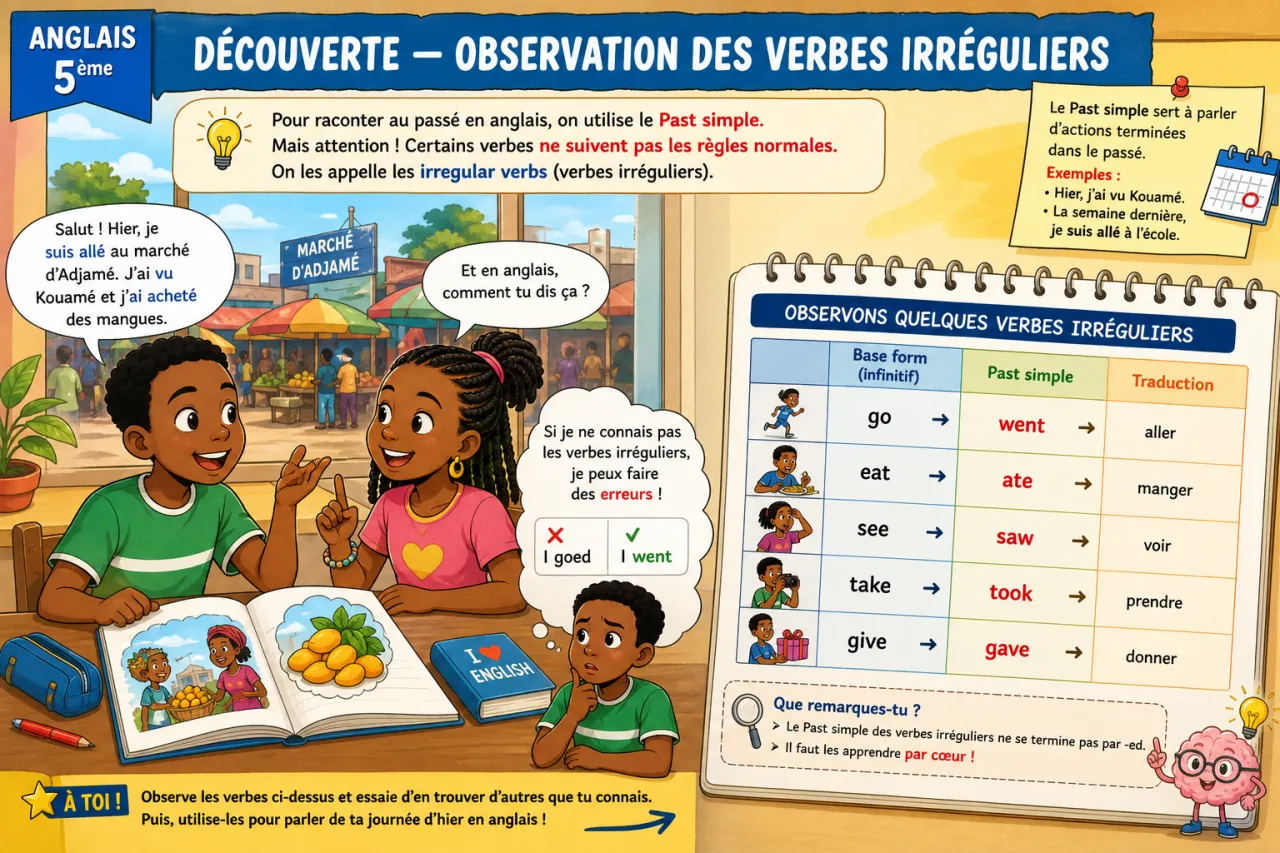 Past simple - irregular verbs — illustration