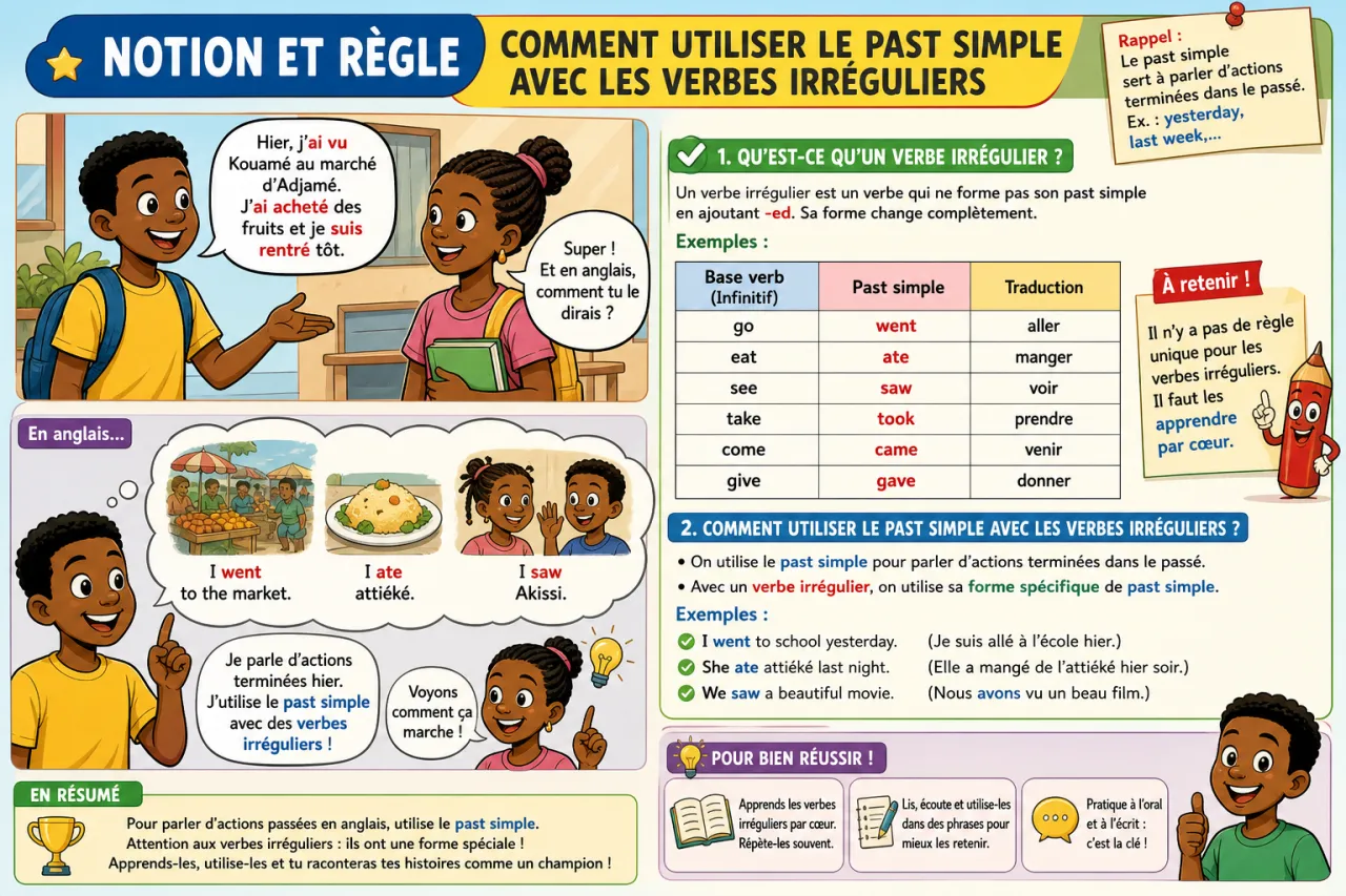 Past simple - irregular verbs — illustration