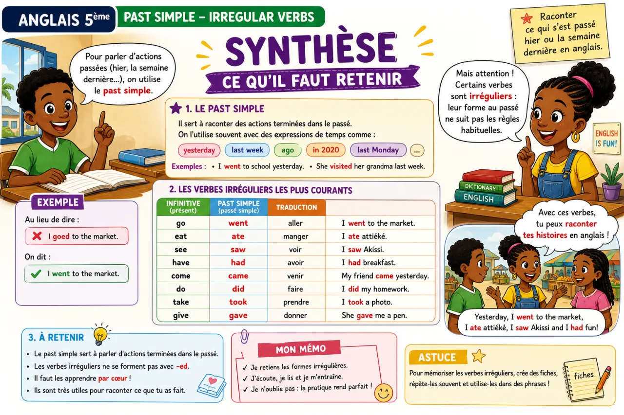 Past simple - irregular verbs — illustration