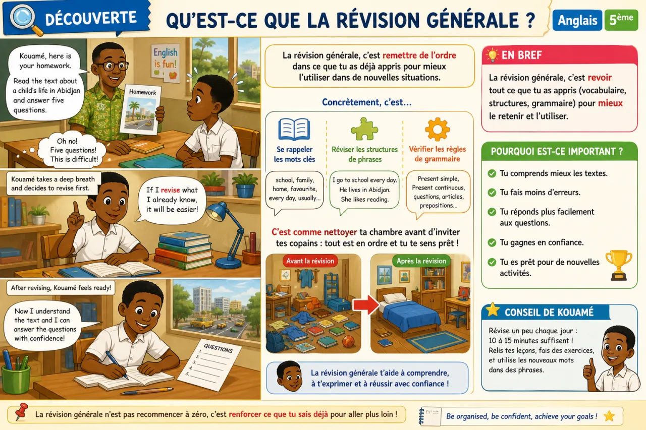 General revision — illustration
