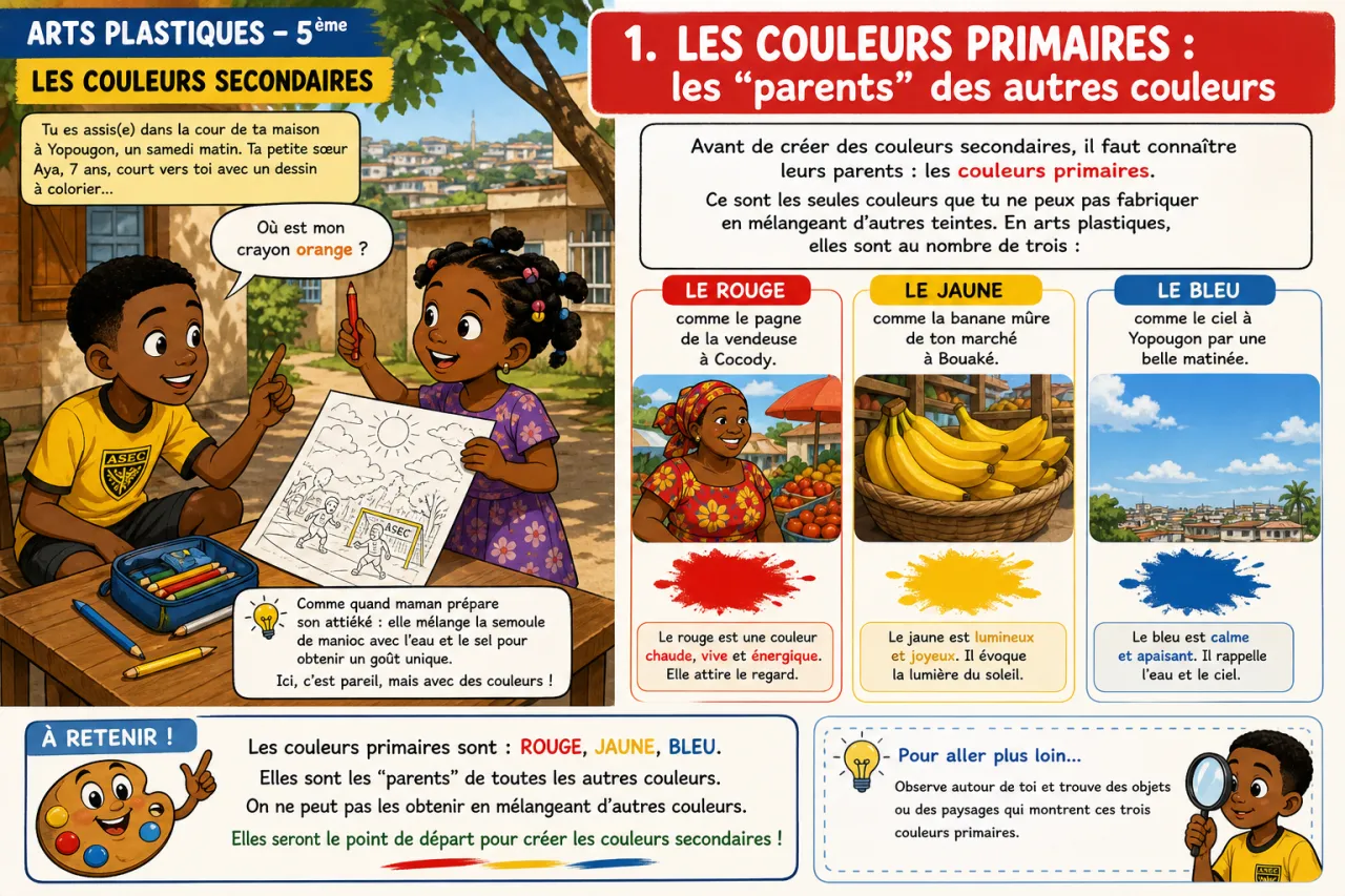 Les couleurs secondaires — illustration