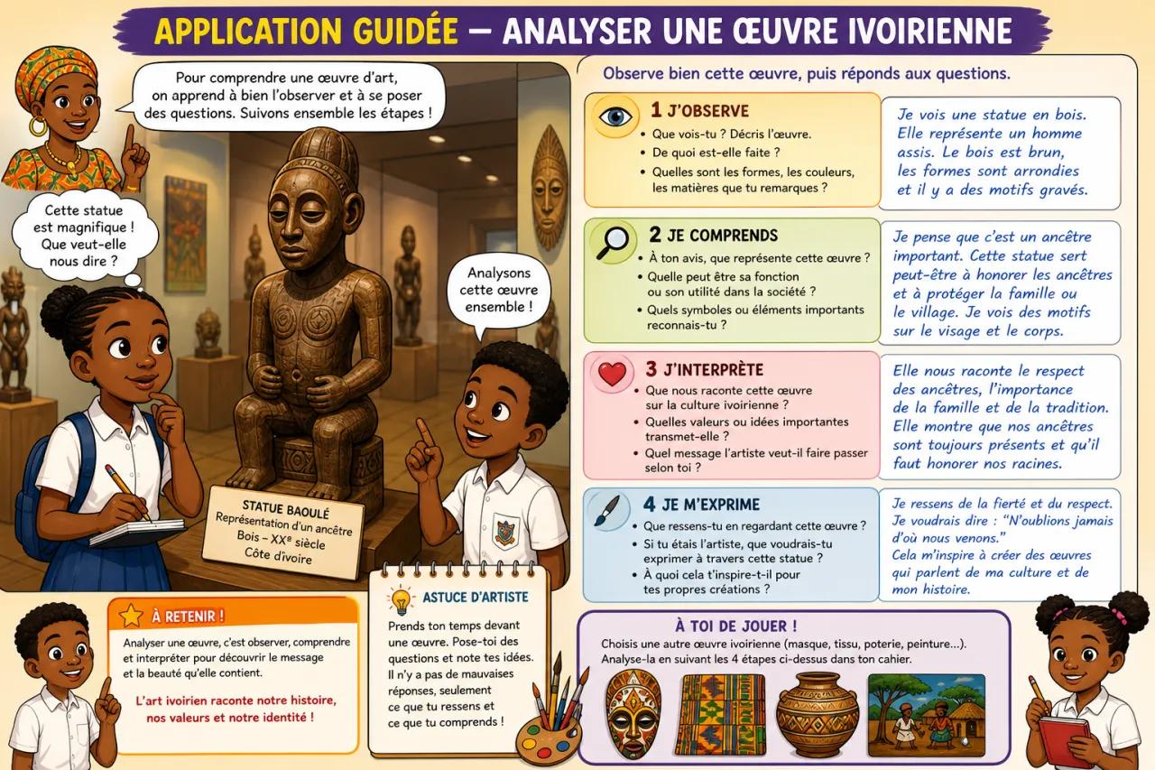 Art et culture ivoirienne — illustration