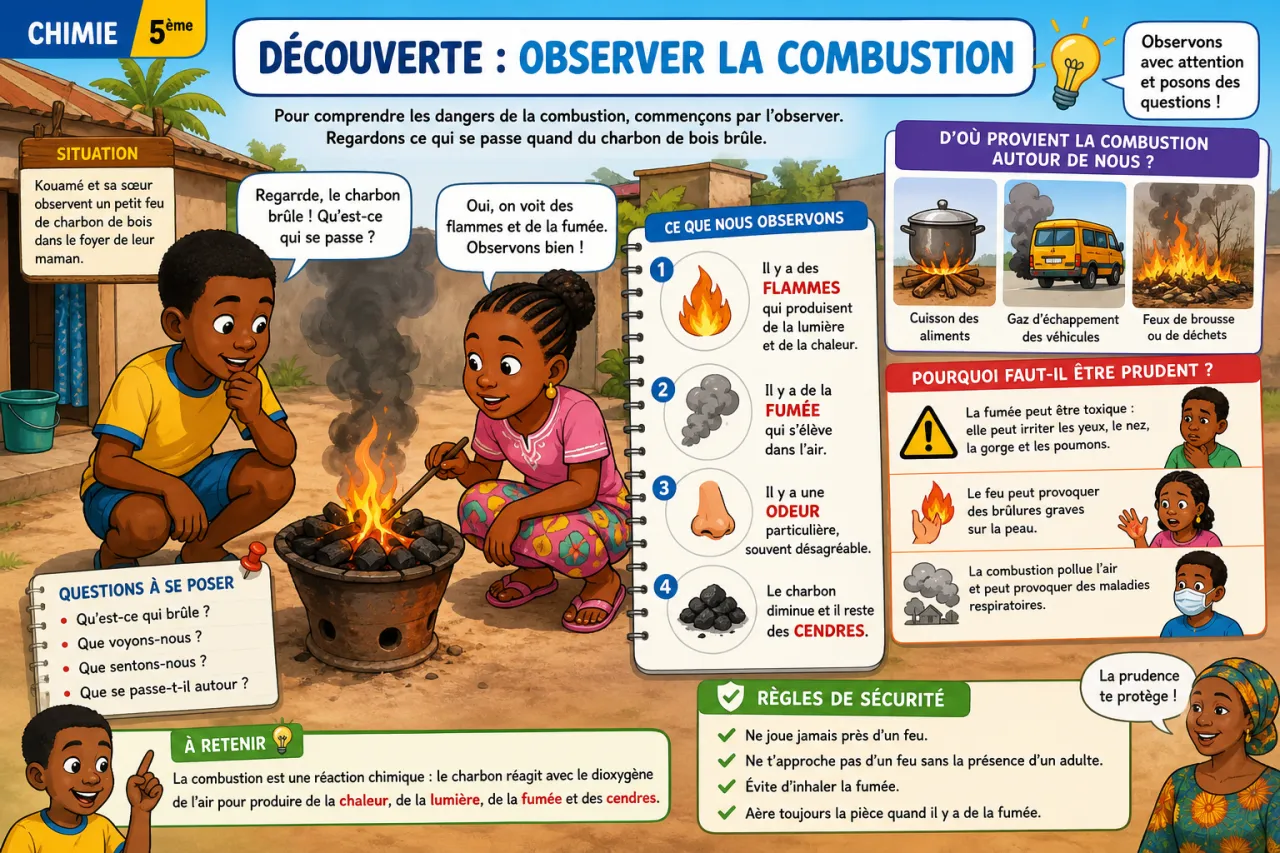 Les dangers de la combustion — illustration