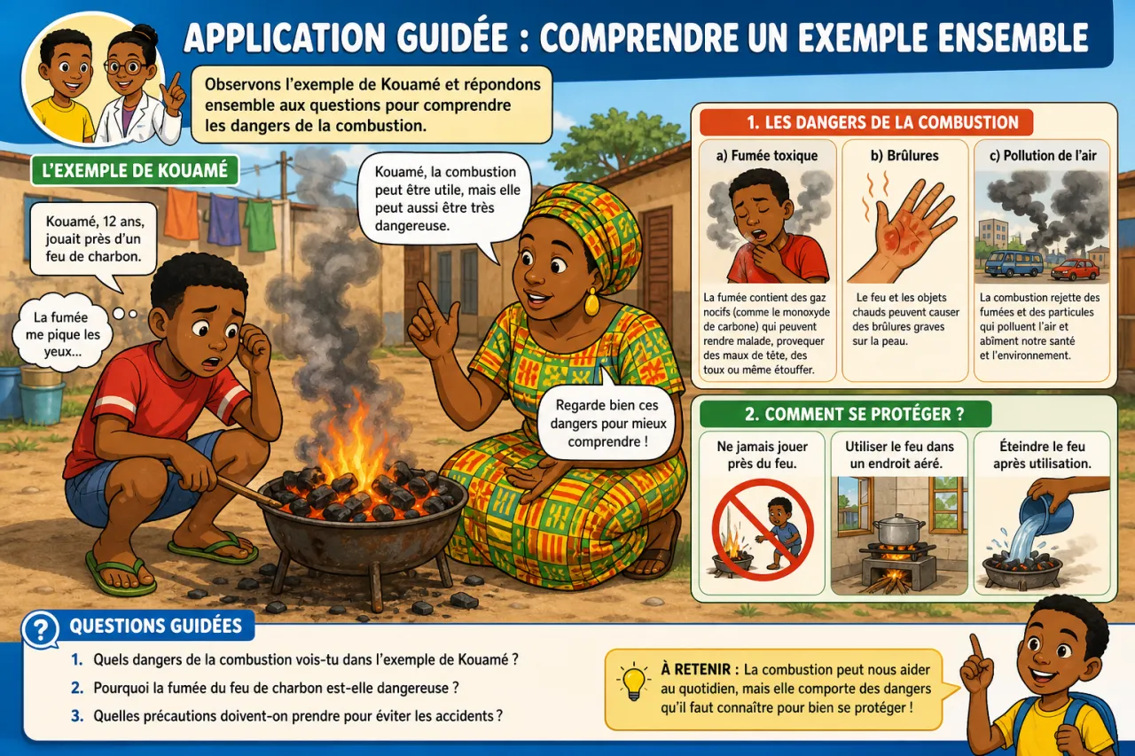 Les dangers de la combustion — illustration