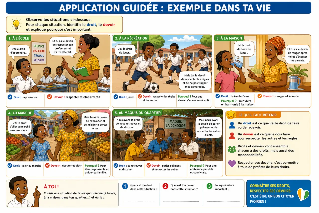 Droits et devoirs — illustration