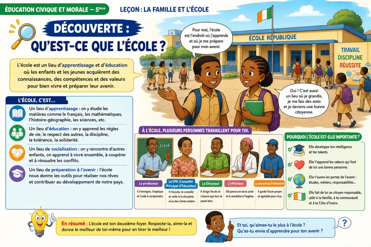 La famille et l’école — illustration