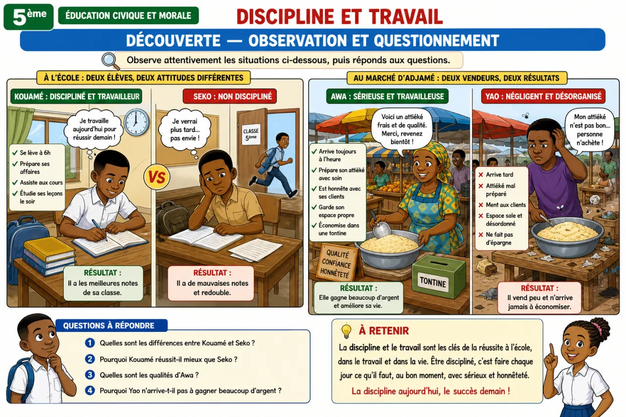 Discipline et travail — illustration
