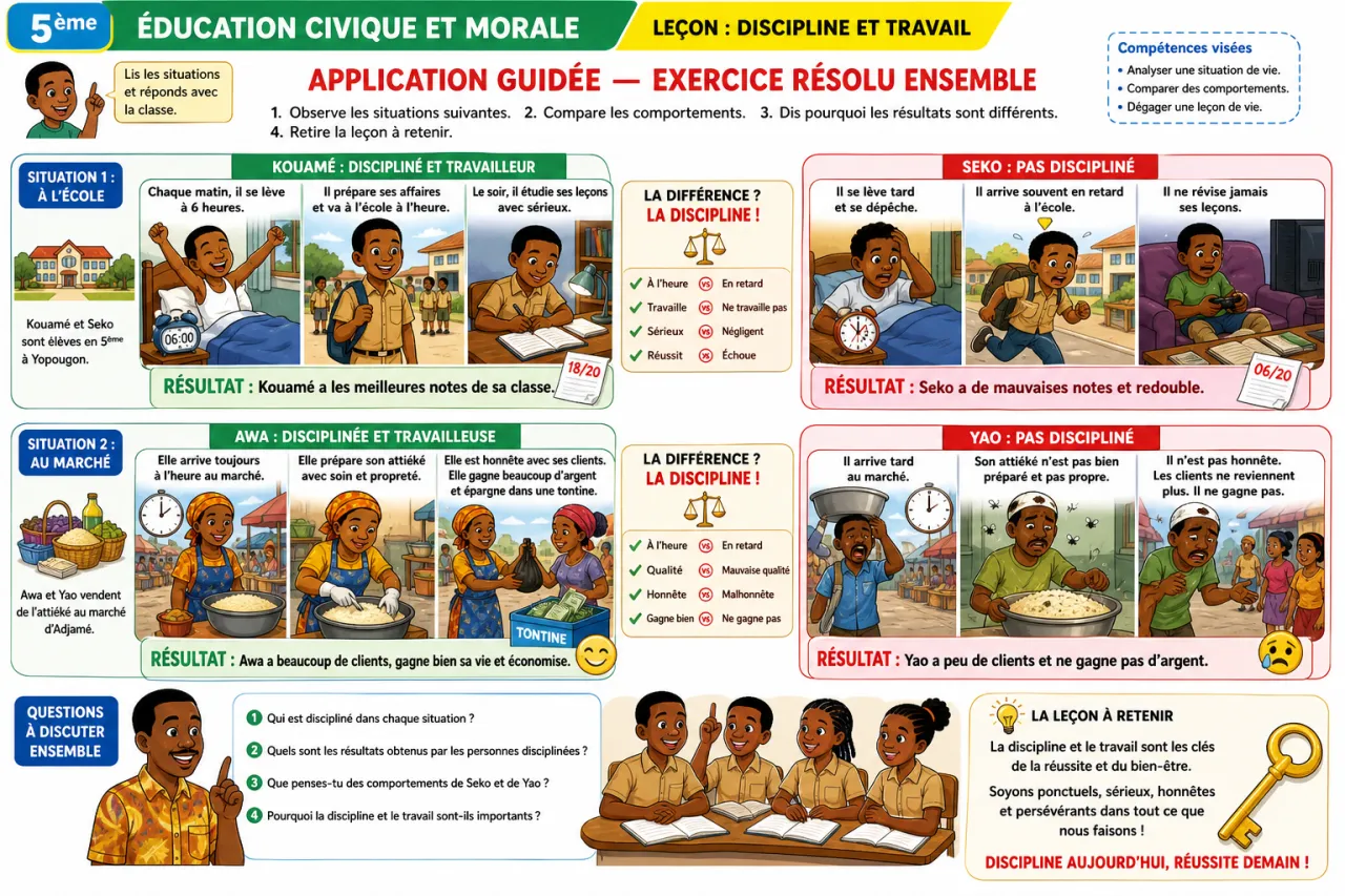 Discipline et travail — illustration