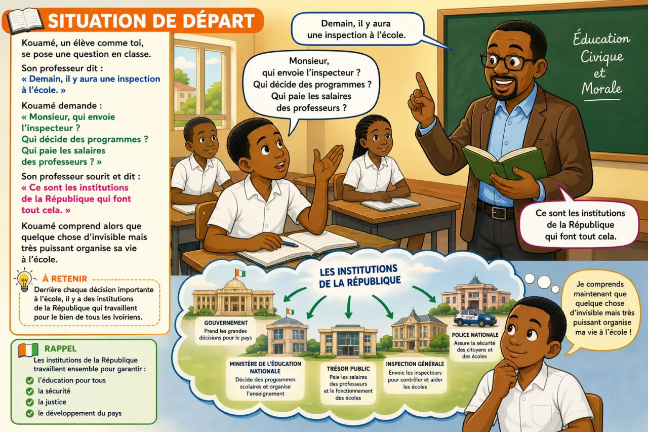 Institutions de la République — illustration
