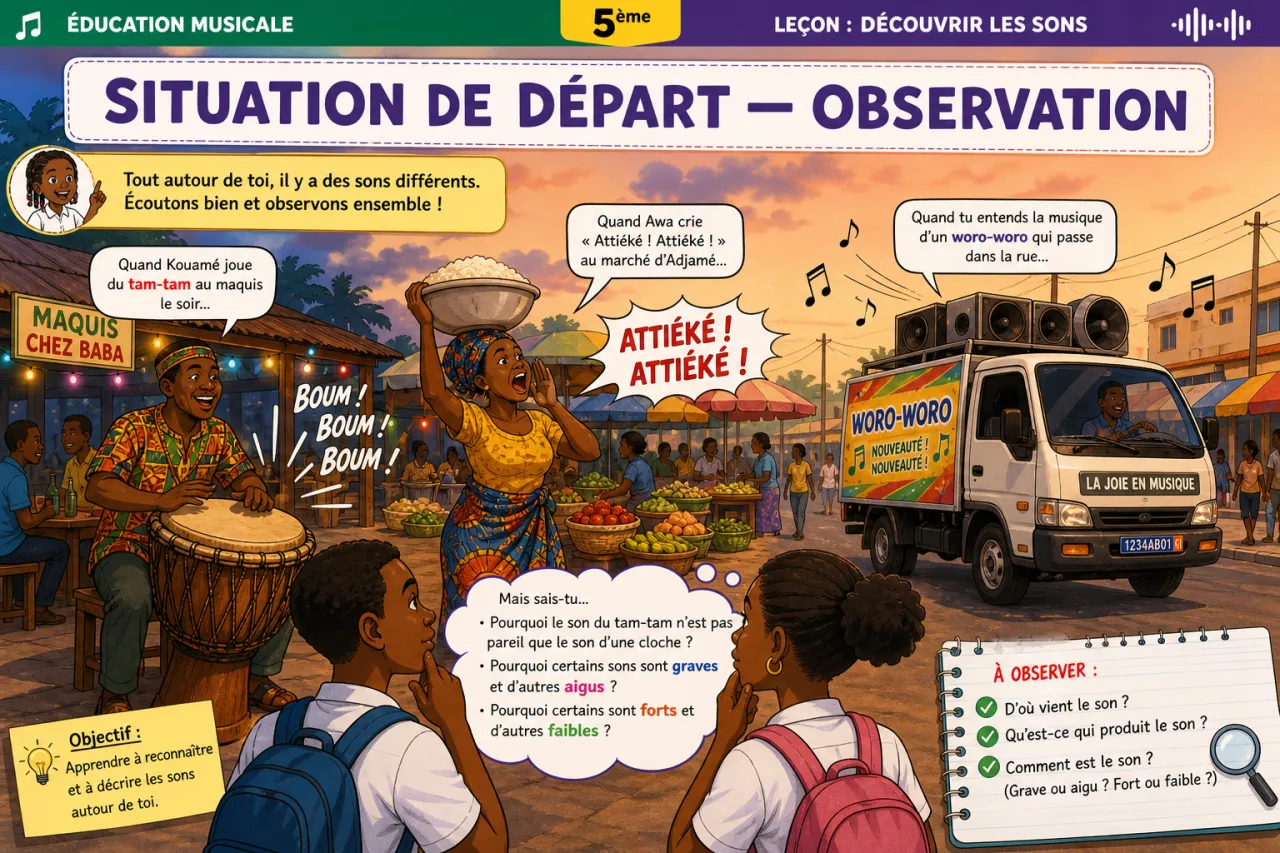 Découvrir les sons — illustration