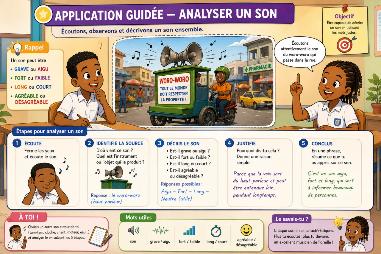 Découvrir les sons — illustration