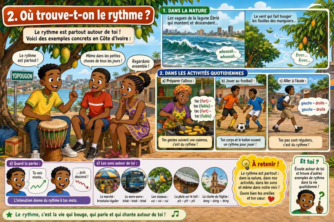 Le rythme — illustration
