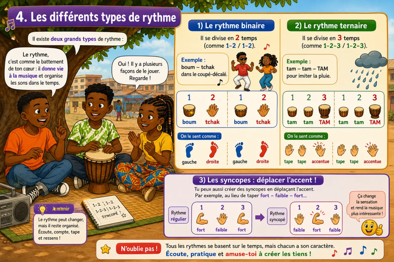 Le rythme — illustration