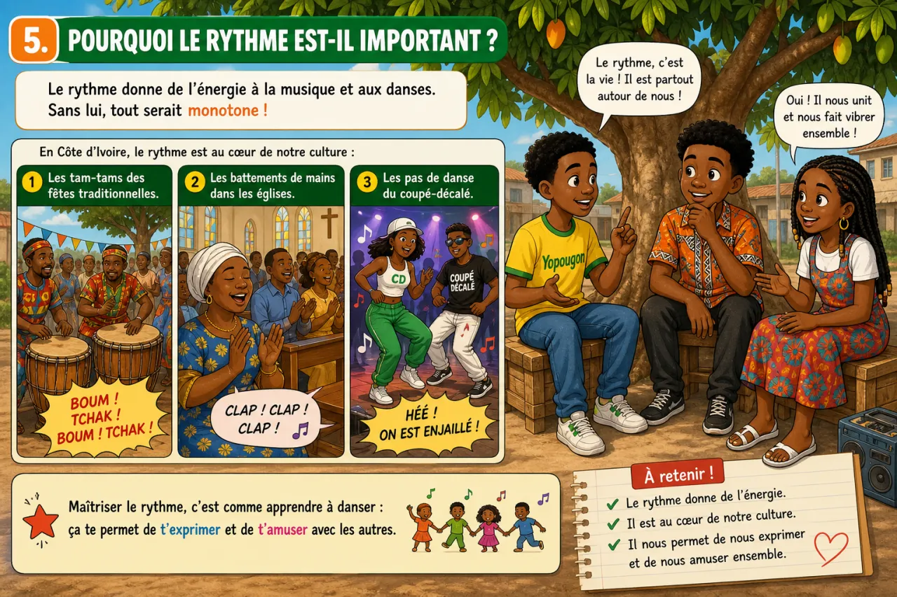 Le rythme — illustration