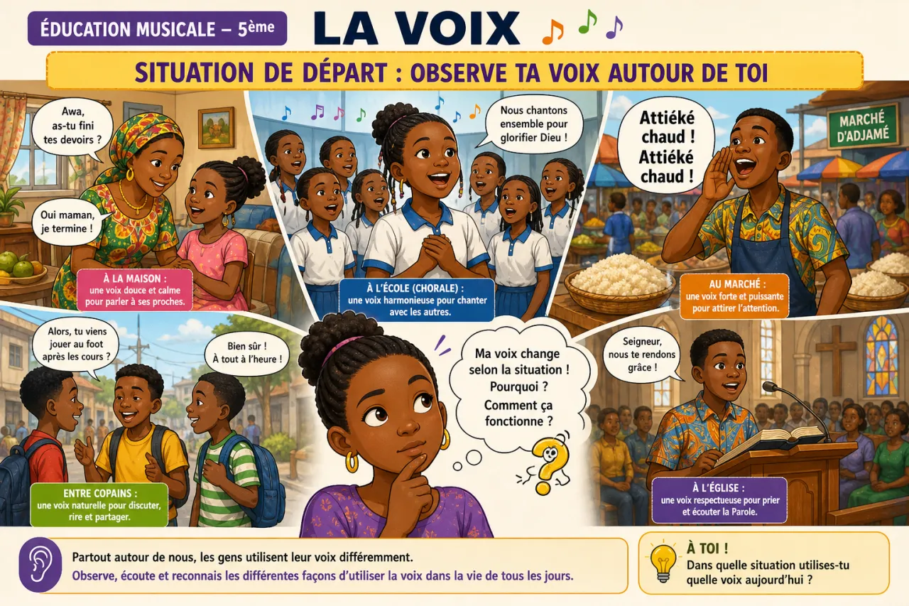 La voix — illustration