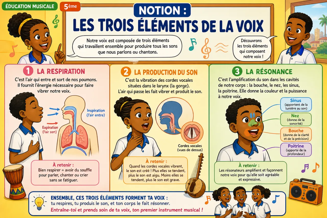 La voix — illustration