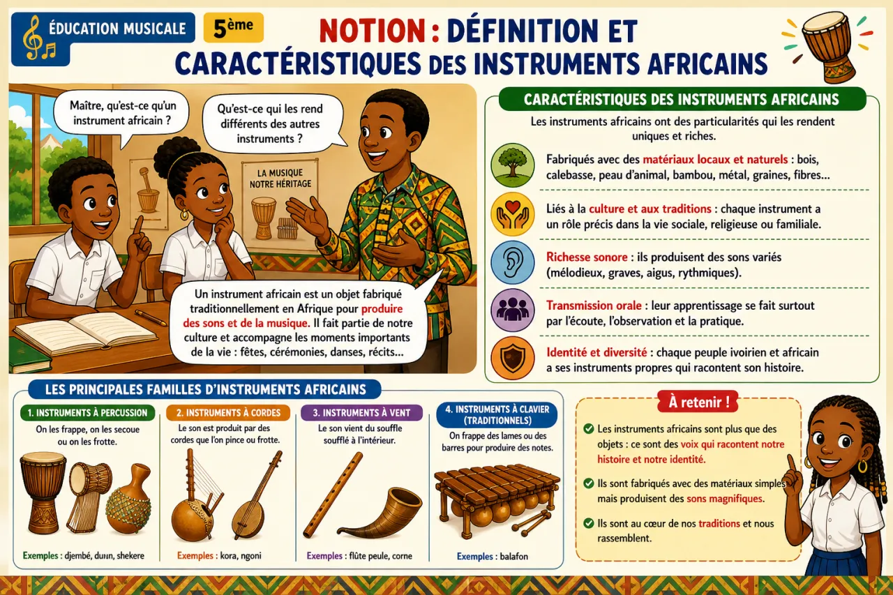 Instruments africains — illustration