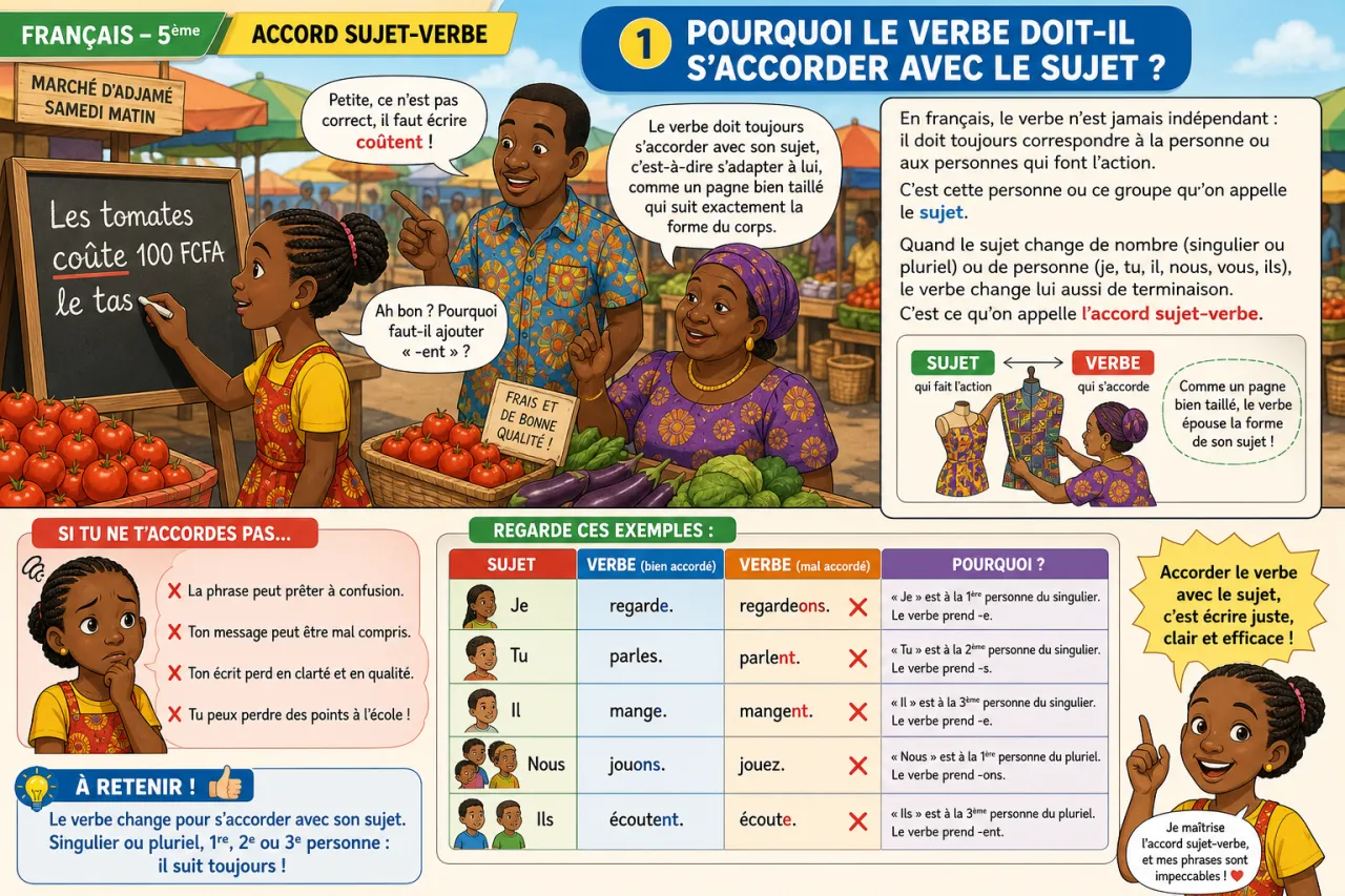 Accord sujet-verbe — illustration