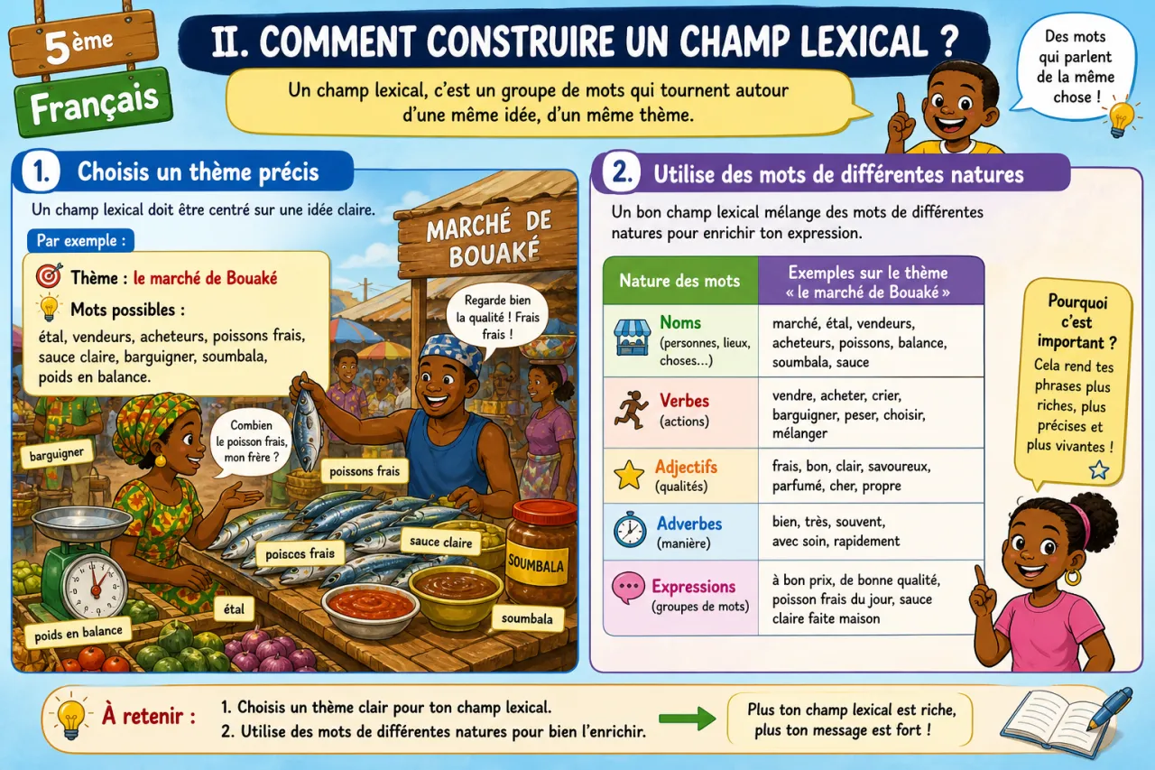 Champ lexical — illustration