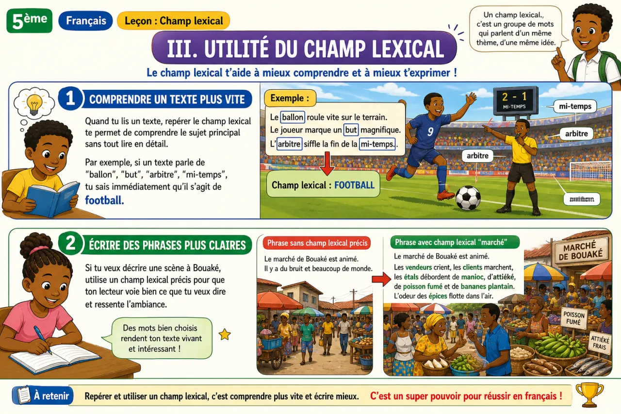 Champ lexical — illustration