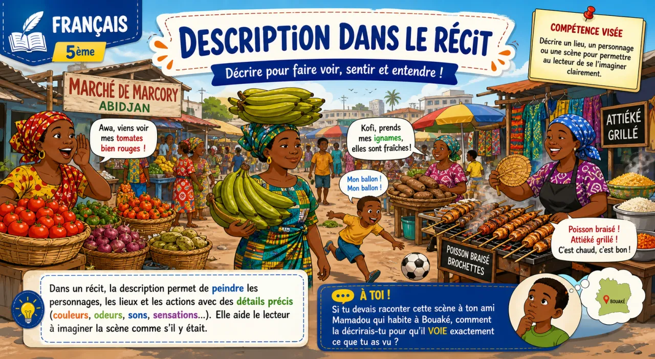 Description dans le récit