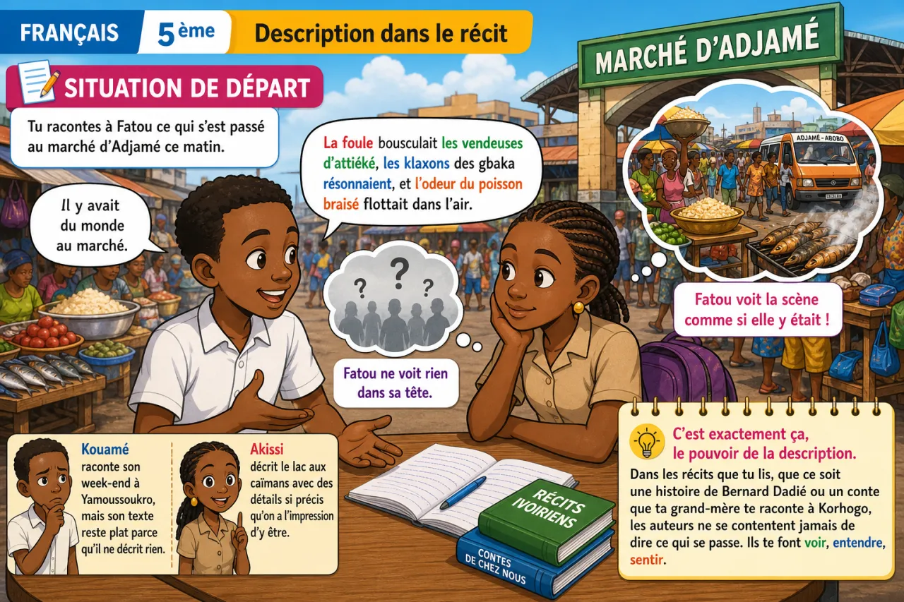 Description dans le récit — illustration