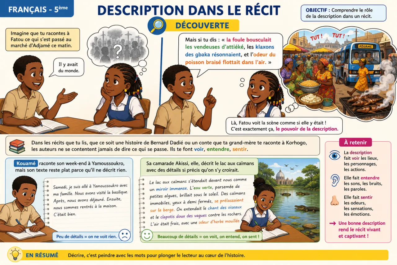 Description dans le récit — illustration