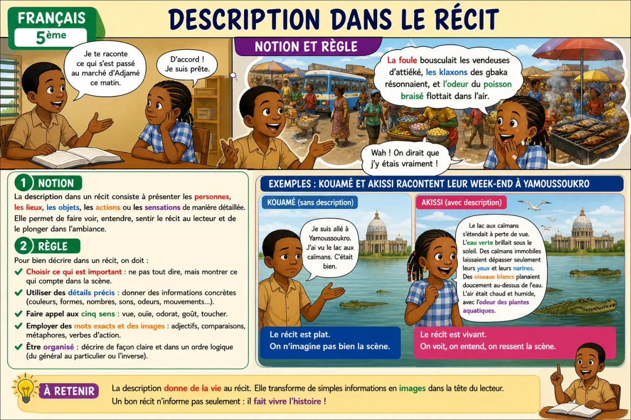 Description dans le récit — illustration