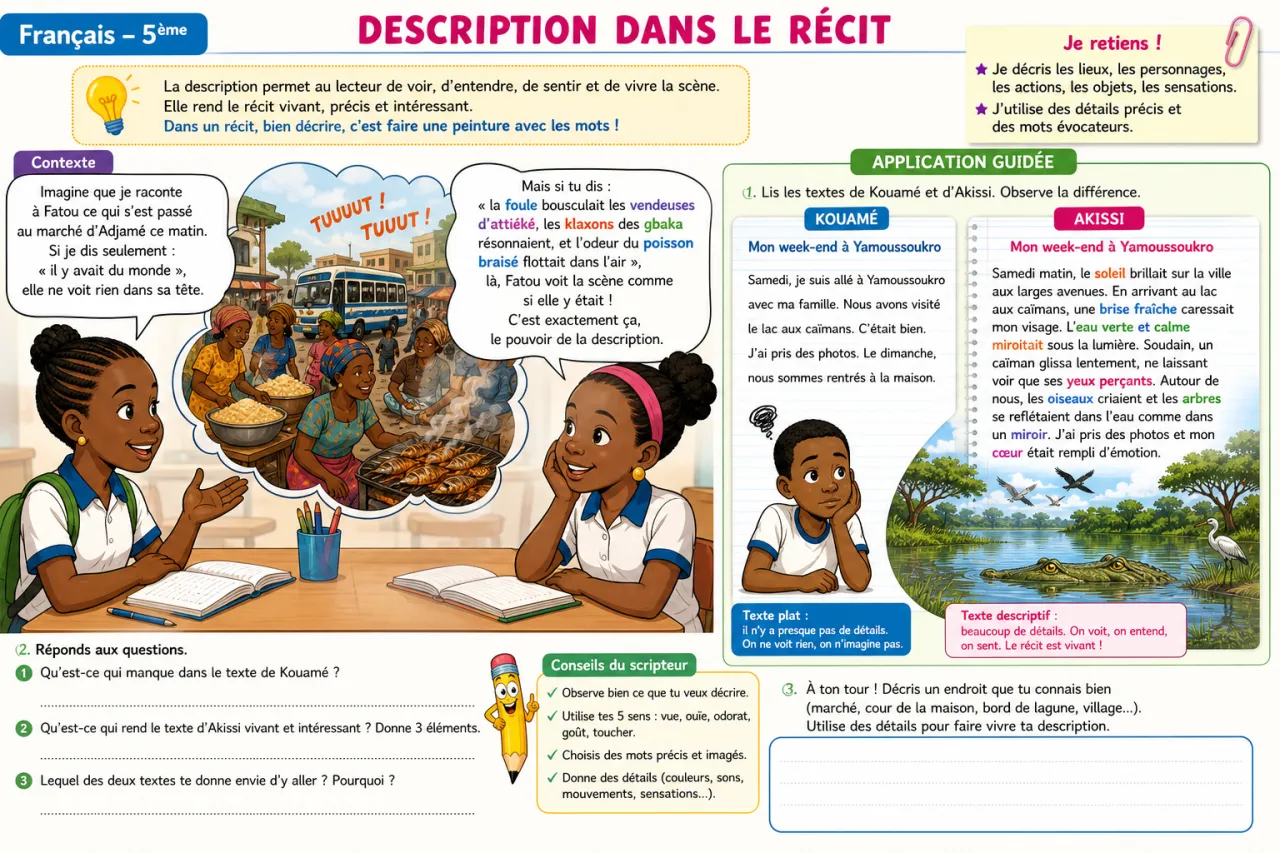 Description dans le récit — illustration