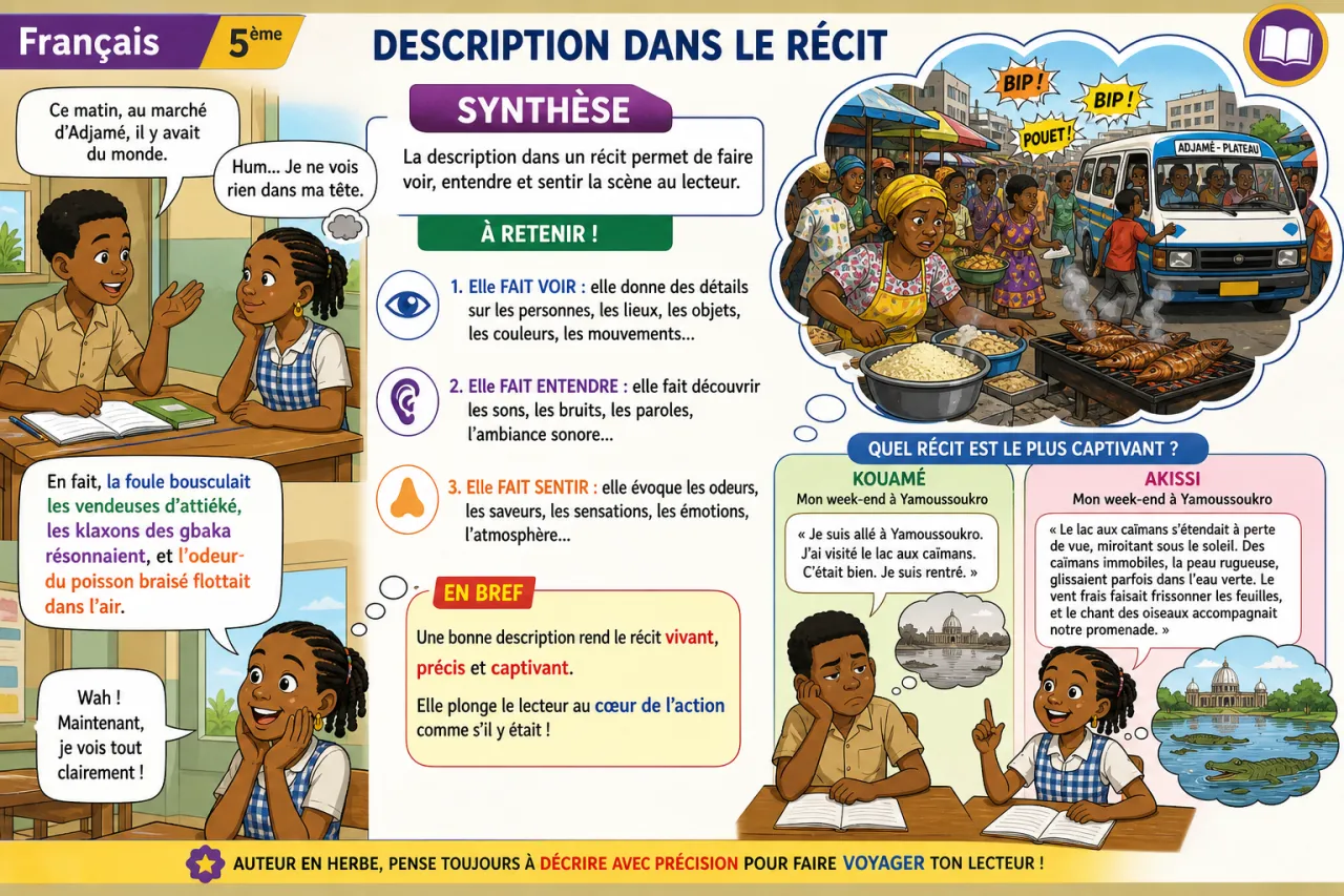 Description dans le récit — illustration