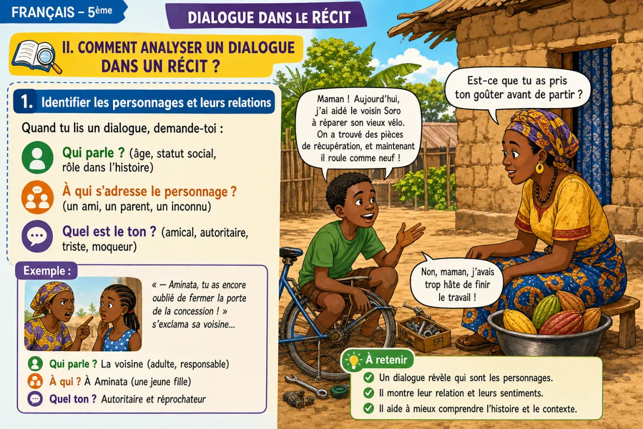 Dialogue dans le récit — illustration