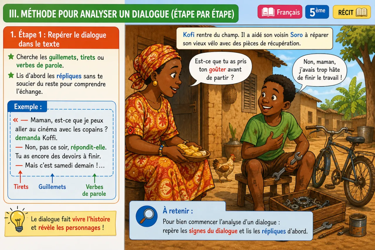Dialogue dans le récit — illustration