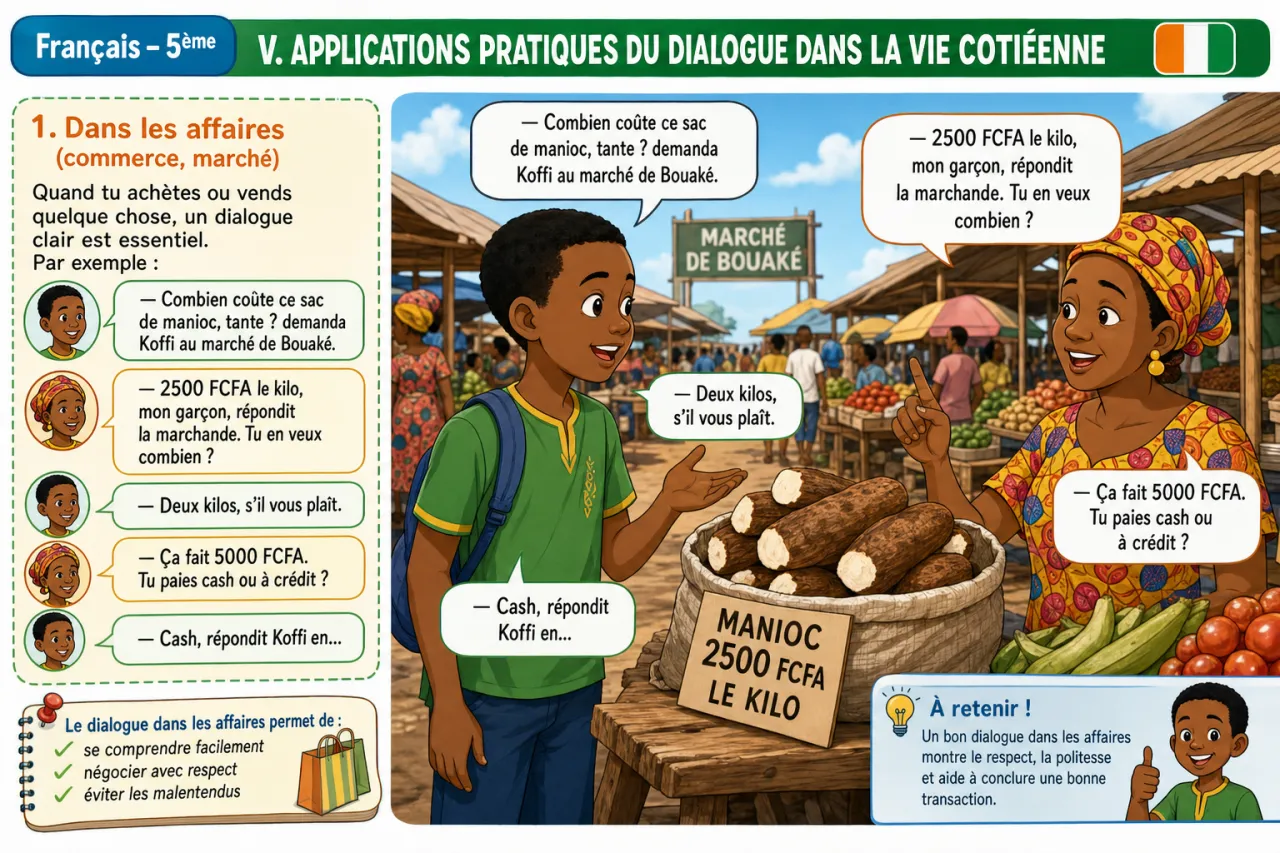 Dialogue dans le récit — illustration