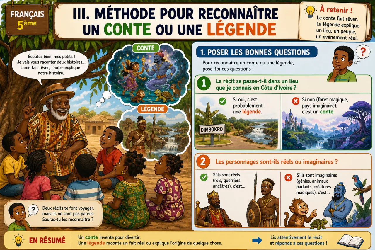 Conte et légende — illustration