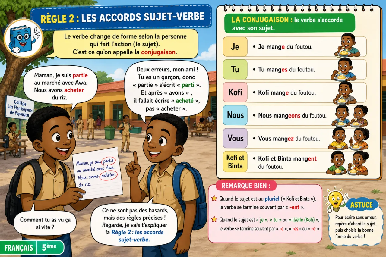 Correction orthographique — illustration