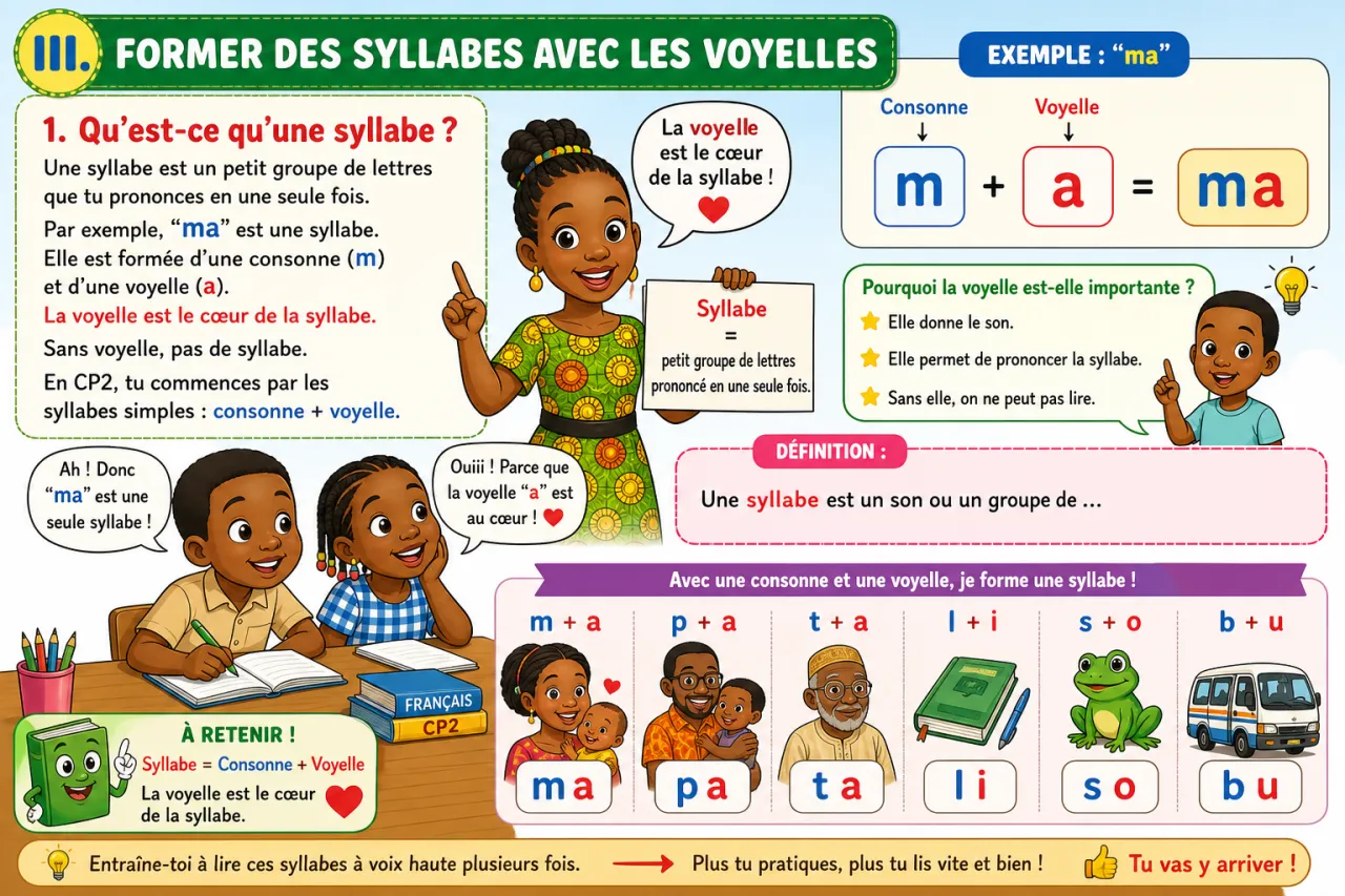 Les voyelles : a, e, i, o, u — illustration