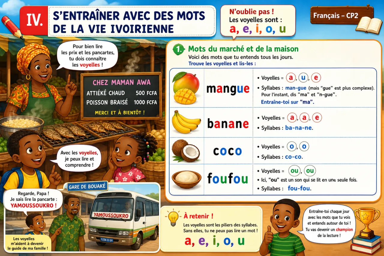 Les voyelles : a, e, i, o, u — illustration