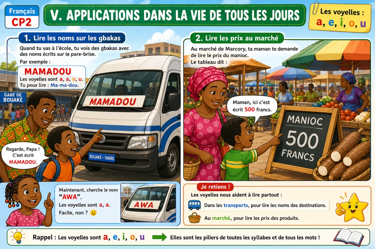Les voyelles : a, e, i, o, u — illustration