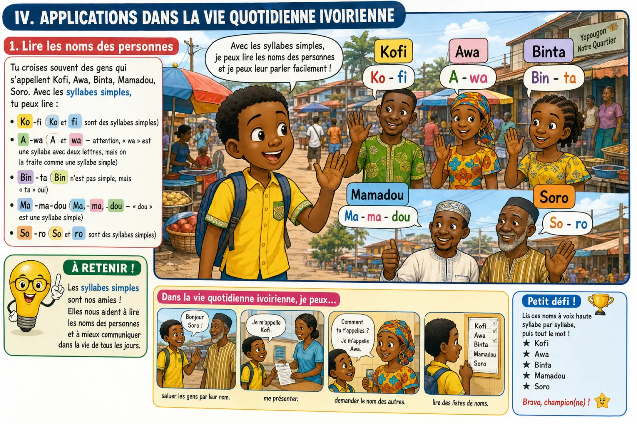 Les syllabes simples (consonnes + voyelles) — illustration